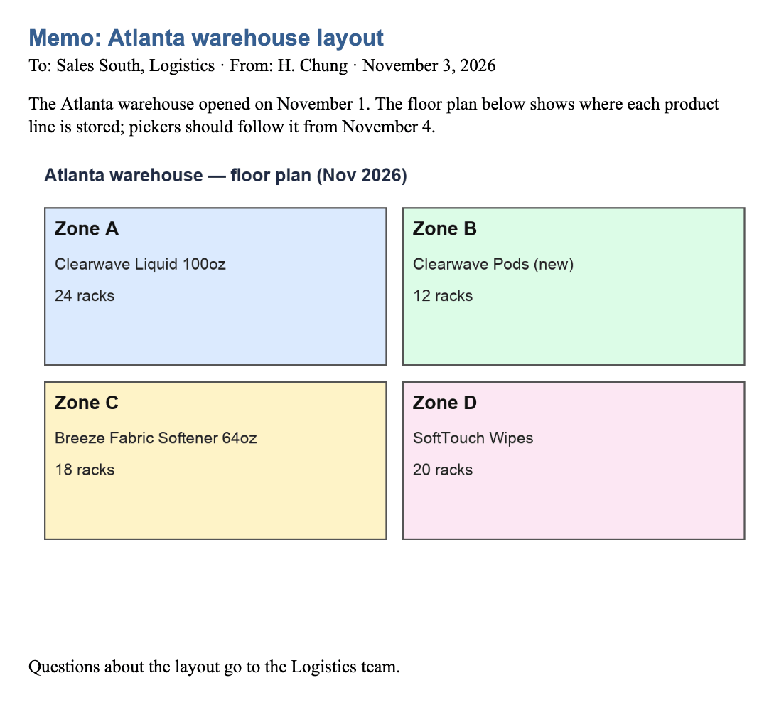 The document: a Word memo whose warehouse floor plan was inserted as a picture.